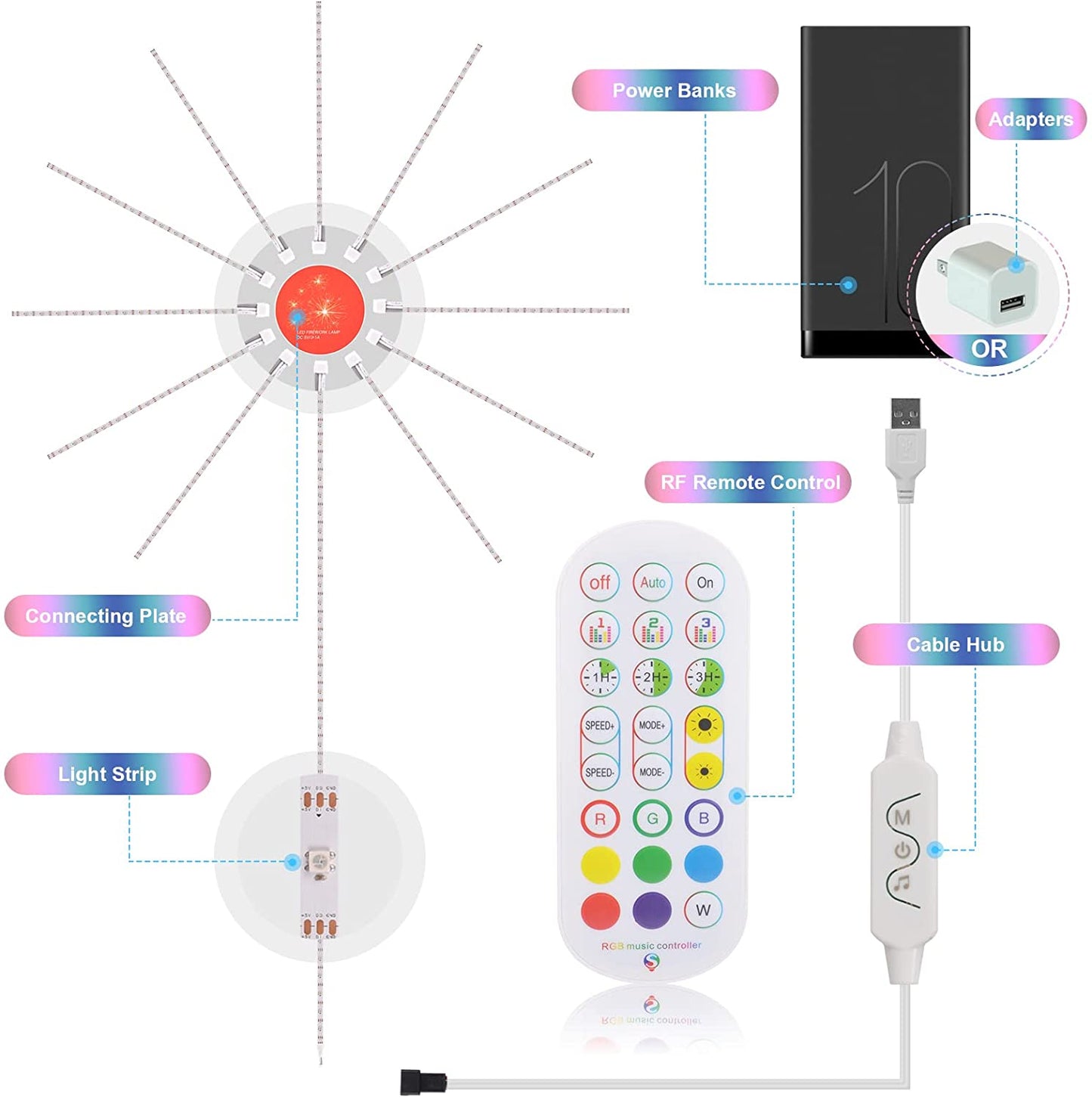 Firework Lights LED Strip Music Sound Sync Color Changing Remote Control LED Firework Light For Room Party - Rankz 