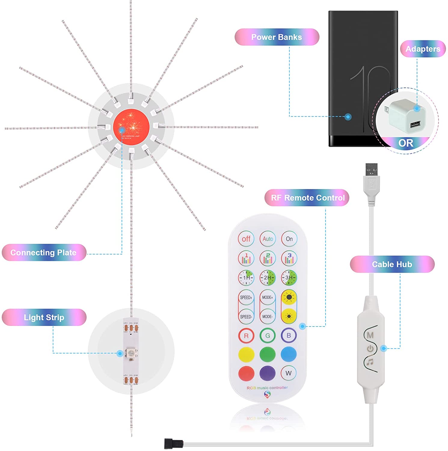 Firework Lights LED Strip Music Sound Sync Color Changing Remote Control LED Firework Light For Room Party - Rankz 